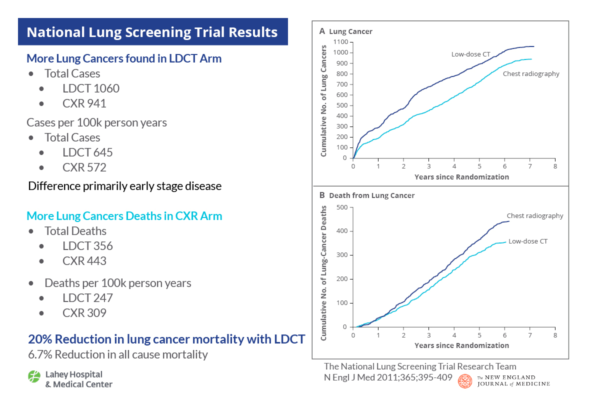 Lung Cancer Screening Implementation Guide Planning an LCS Program